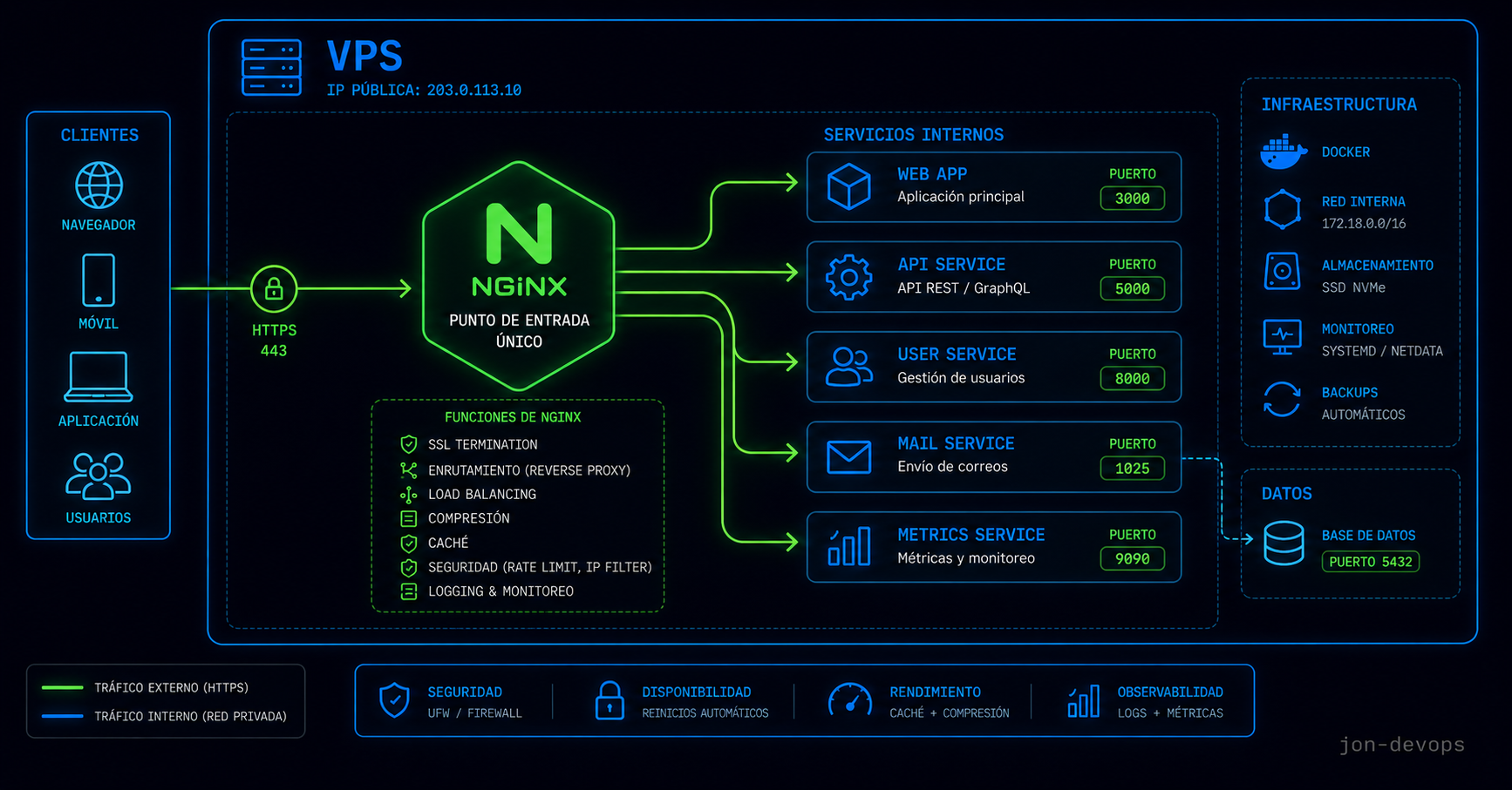 Nginx is not just "the web server"
