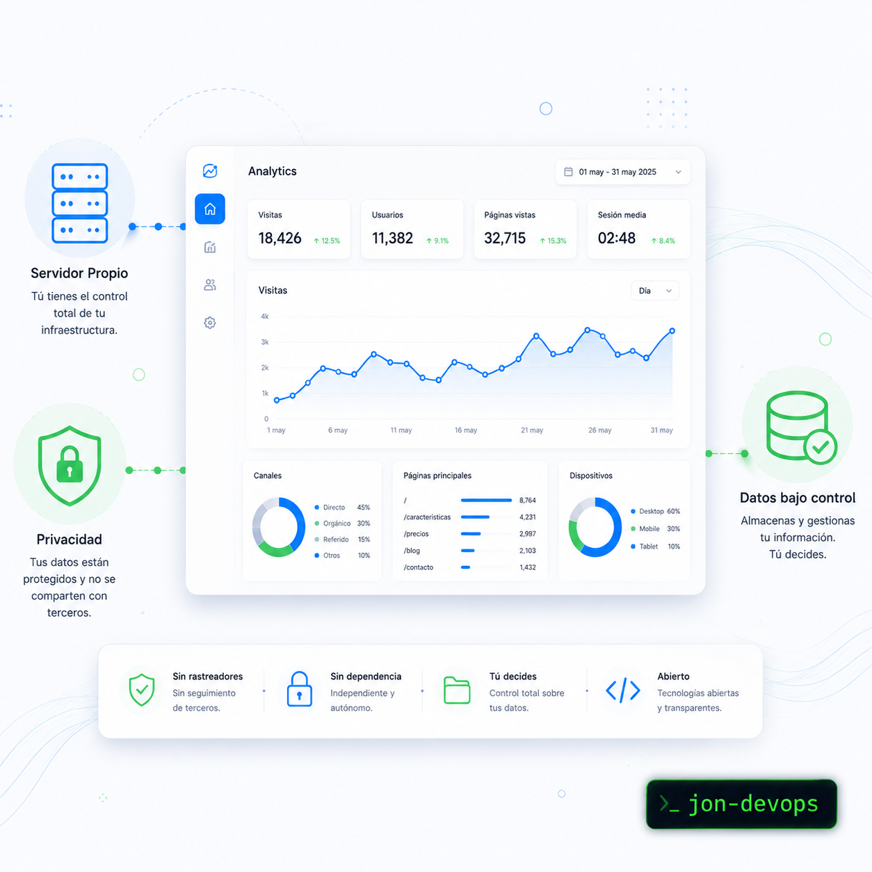 Analytics without giving your data to Google