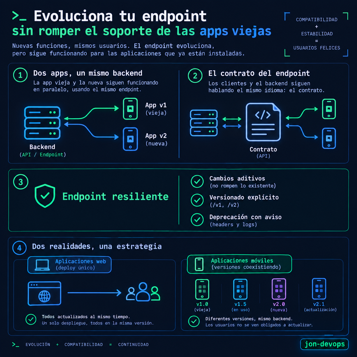 Un endpoint resiliente no rompe apps viejas
